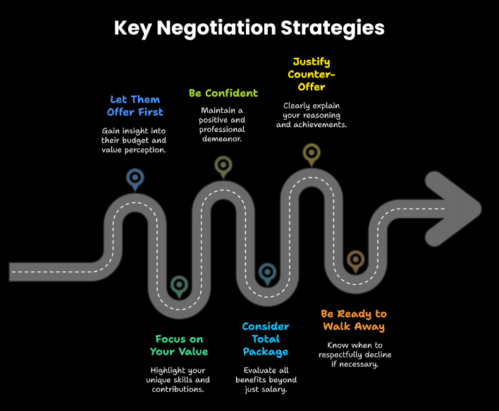 How to Negotiate Your Salesforce Salary in the Current Job Market 1